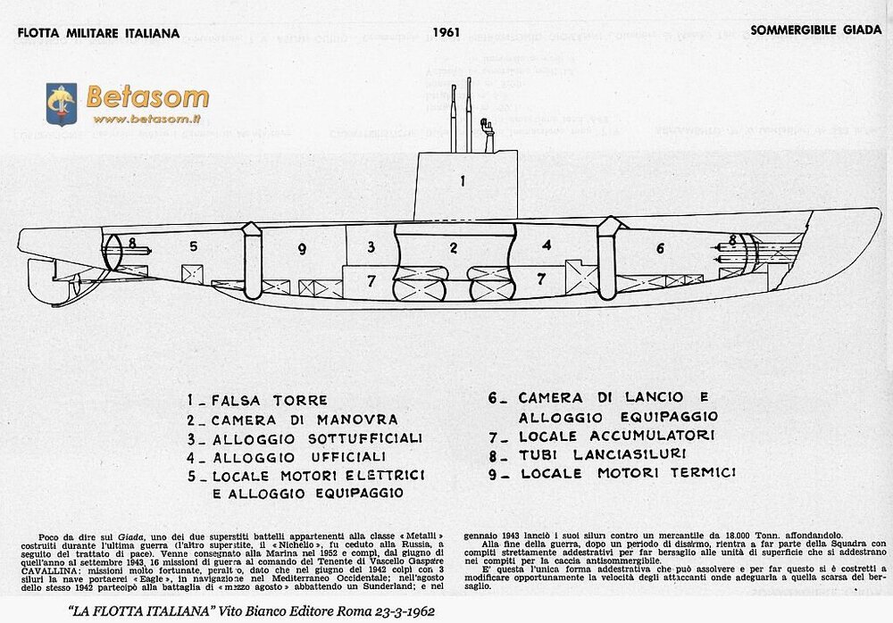 Smg.GIADA_sez.longitudin.1961_La.Flotta.Italiana-1962.jpg