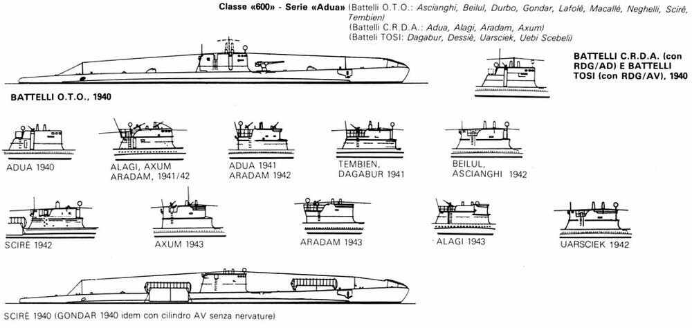 1940-cl_600.serie.ADUA_Sommergibili.in.guerra-1994.1024.jpg